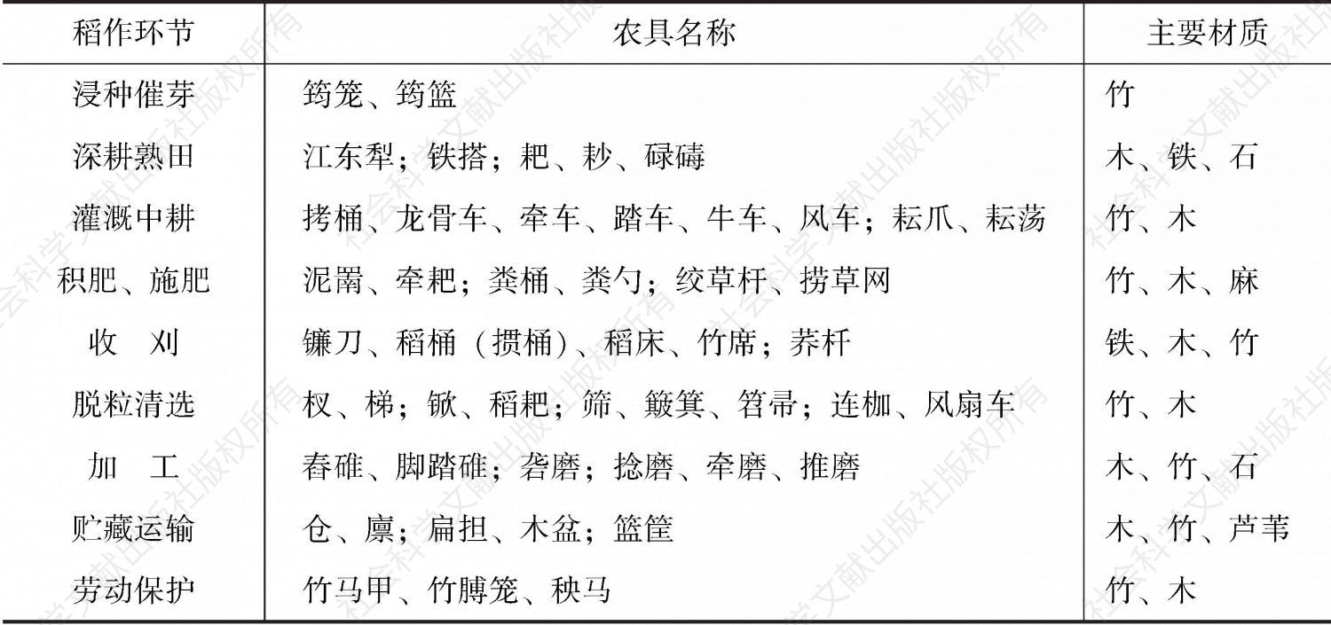 表1 江南地区的稻作农具类型