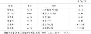 附录二：Z县几种商品和服务业价格表（1959年）