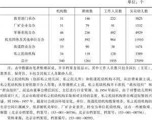 表1 1955年北京地区托幼机构及实有幼儿数统计