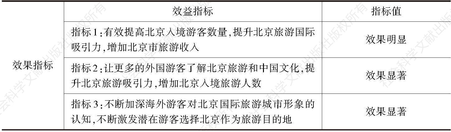 附表2 与海外知名电视媒体合作推广北京旅游的效果指标