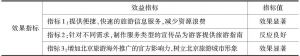 附表3 北京旅游海外推广宣传服务包的效果指标