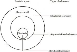 Figure 3-5 Situated meaning construction (Brandt and Brandt 2005)
