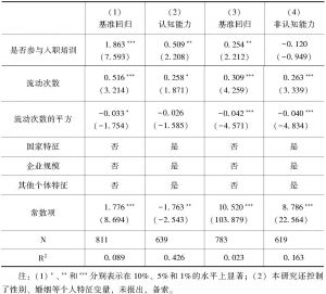 表6-6 中国OFDI海外雇佣的认知与非认知能力提升估计结果：流动次数与入职培训