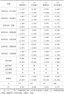 表6-8 中国OFDI海外雇佣的劳动力认知与非认知能力提升估计结果：在职培训内容作用