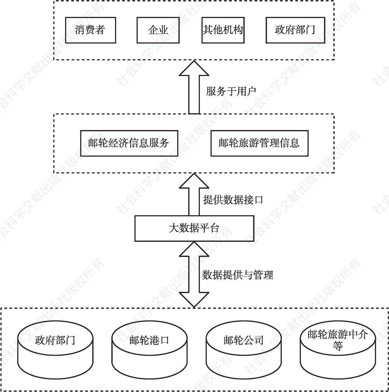 图4 邮轮经济动态信息应用系统架构