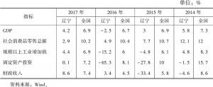 表1 辽宁与全国主要经济指标增长情况比较（2014～2017年）