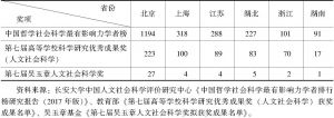 表11 北京、湖北等6省市在国家级哲学社科重要奖励中的获奖情况