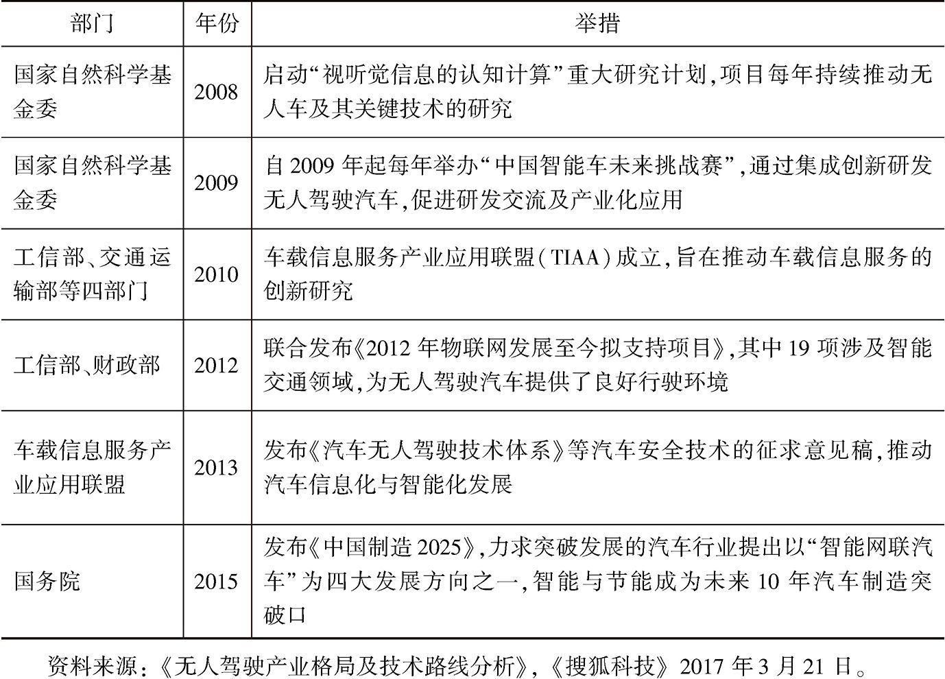 表9-11 我国相关支持政策