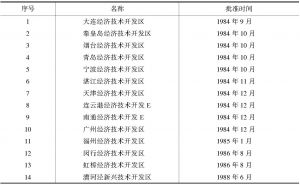 表5-1 1984～1988年我国经济技术开发区目录