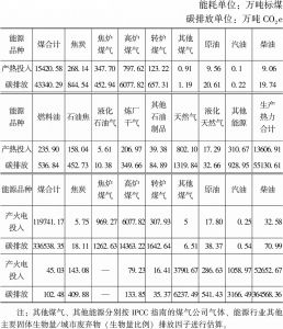 表3-1 中国热力与火电碳排放折算