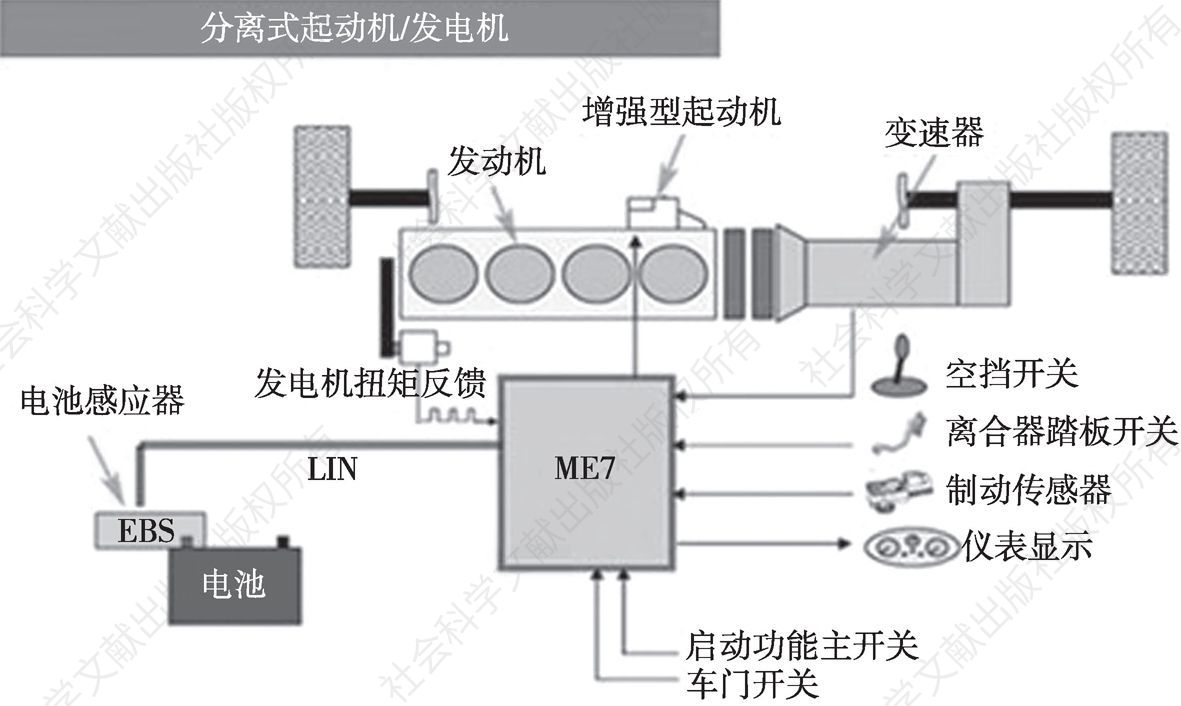 图3 分离式起动机—发电机启停系统的基本结构