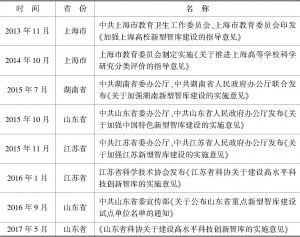 表3 上海、湖南、山东、江苏四地发布智库规范性文件情况