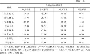 表1-1 1934年长江中下游乡村农户收支情况