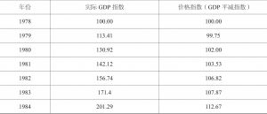 表2-1 1978～2016年广州市实际GDP指数和价格指数