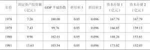 表6-9 广州市资本存量的估算结果（1978年不变价）