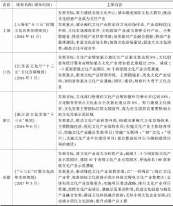 表2 长江经济带沿线11省份关于“十三五”时期文化产业发展的规划