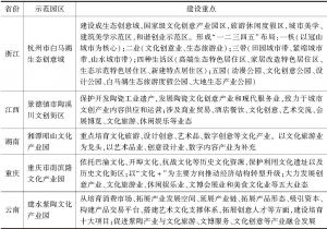 表3 长江经济带国家级文化产业示范园区概况