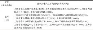 表4 长江经济带沿线11省份国家文化产业示范基地概况