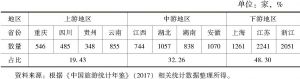 表7 2016年长江经济带沿线11省份旅行社数量及其占比
