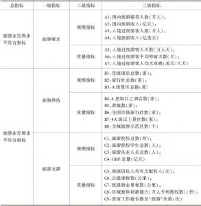 表11 长江经济带旅游业发展水平评价指标体系