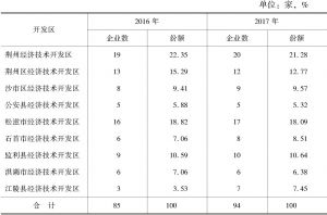 表5 企业转入荆州市的开发区分布