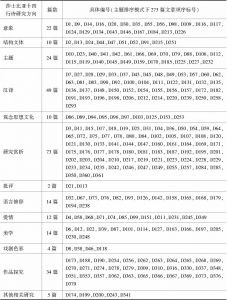 表2-5b 2002～2013年中国知网关于莎士比亚十四行诗研究方向分布