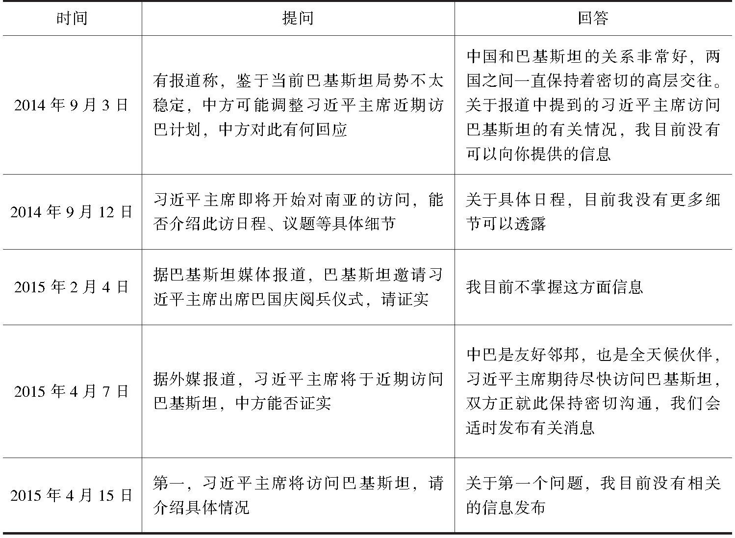 表4 外交部发言人关于国家领导人出访问题的回答
