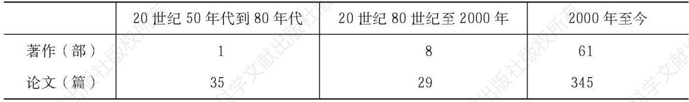 表1 中国拜占庭史研究成果分类与数目（20世纪50年代始）