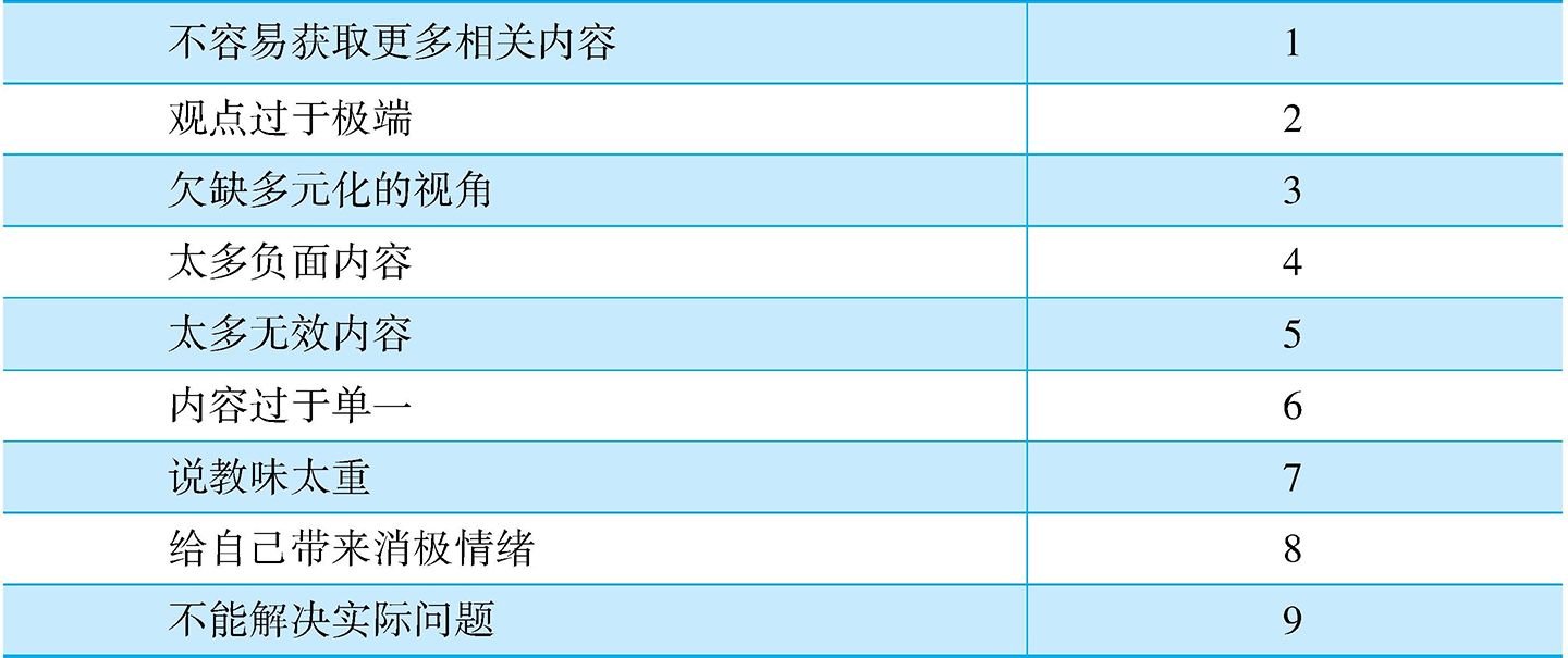 针对政治领域,对相关网络评论不满意的原因