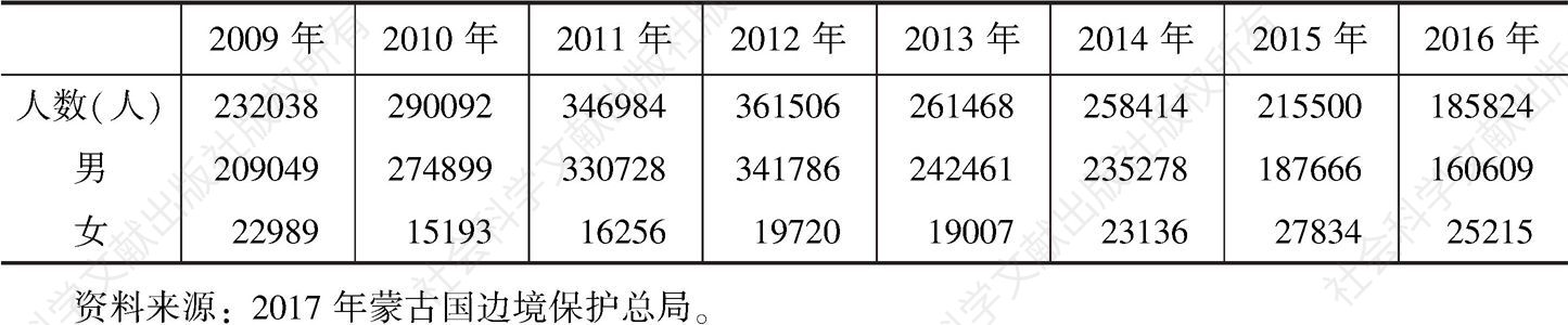 表3 2009年以来华人进入蒙古国的人数统计