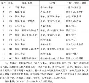 表2-1 凤翔村部分家庭三代人的职业