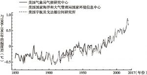 图1 全球平均气温（1850～2017年）