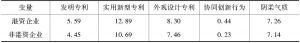 表3 珠三角港资企业与非港资企业相关变量的均值比较