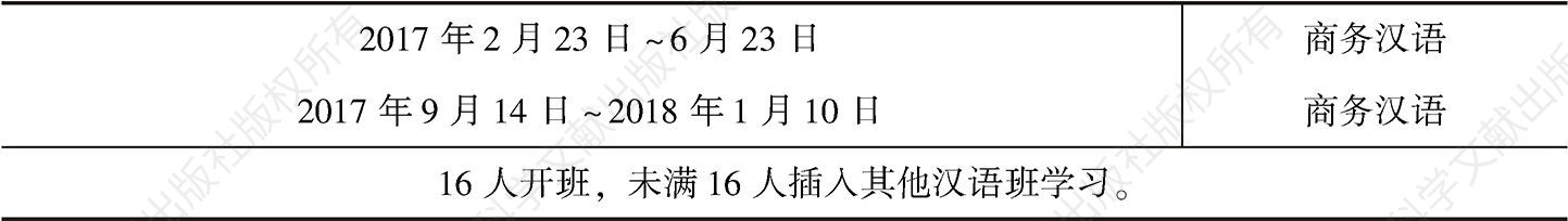表3 北京语言大学商务汉语课程