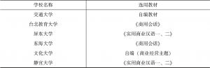 表6 台湾汉语进修课程与商务汉语课程开课情况-续表2