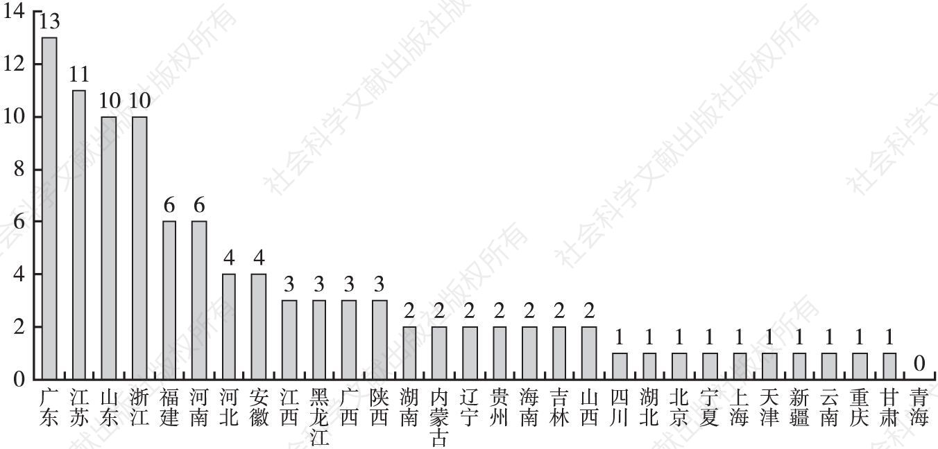 图17 中国品牌生态指数（2018）文化支撑力指数100强城市省份分布