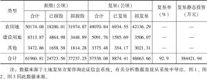 表1 2017年度土地复垦方案基本信息