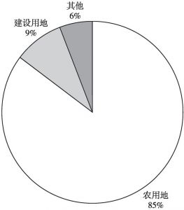 图3 2017年度方案复垦土地
