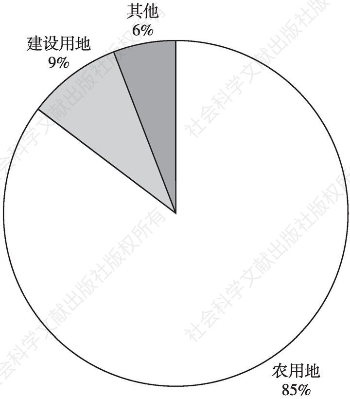 图3 2017年度方案复垦土地