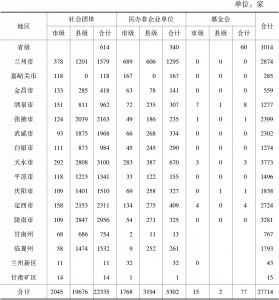 表2-2 甘肃省社会组织数量及地区分布