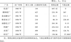 表2-1 主要场属企业盈亏数据（1988—1997年）
