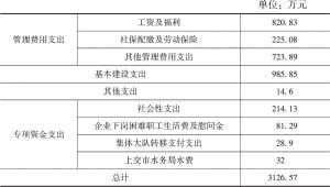 表3-7 南岭管理区2014年财政支出情况