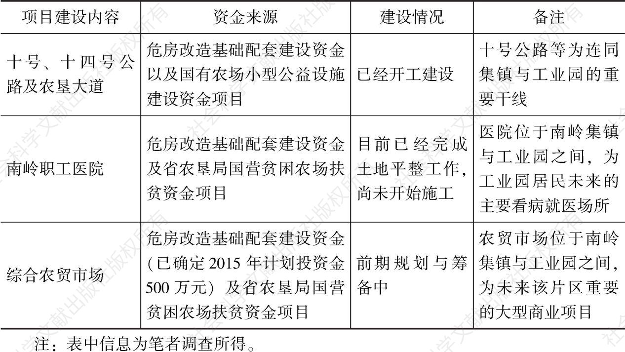 表4-3 南岭管理区“产城一体化”主要建设项目概况（截至2015年1月）