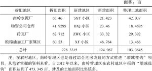 表4-4 南岭集镇地区增减挂钩项目一览（截至2014年12月）