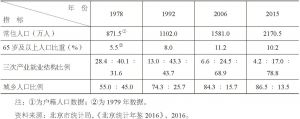 表1 改革开放以来北京社会结构指标比较
