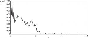 图8.1 状态（）的时间响应曲线