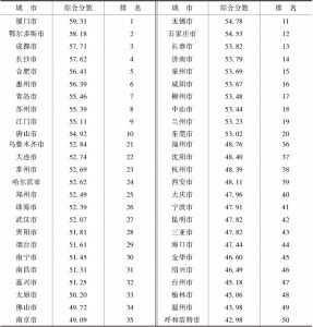 表1 2017年度中国城市流动人口社会融合排名