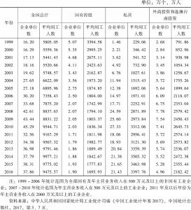 表1 中国工业企业概况（1999～2016年）