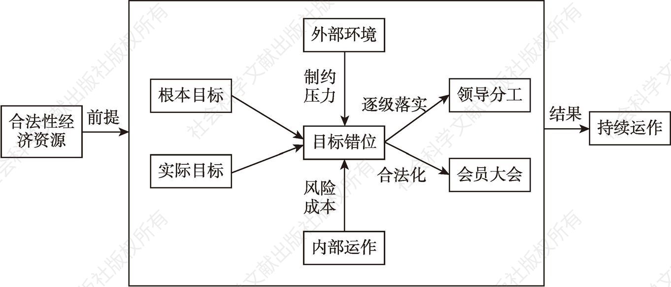 图1 本文分析框架