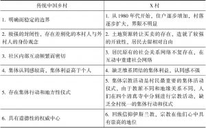 表9-1 X村与传统中国乡村比较